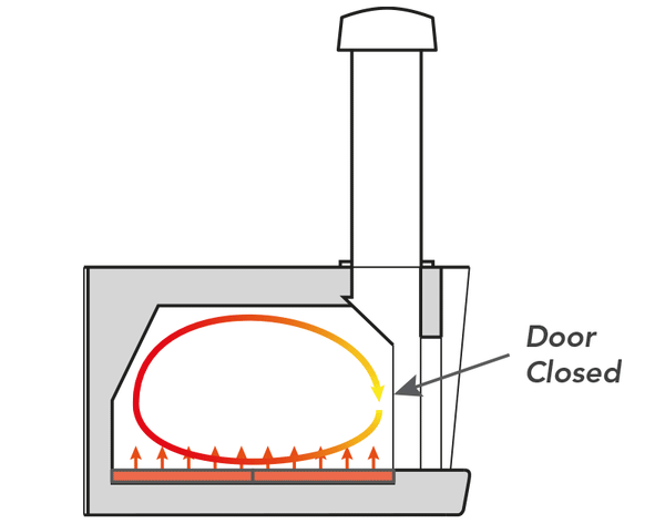 Cru Pro 60 Wood Fired Oven drawing door closed