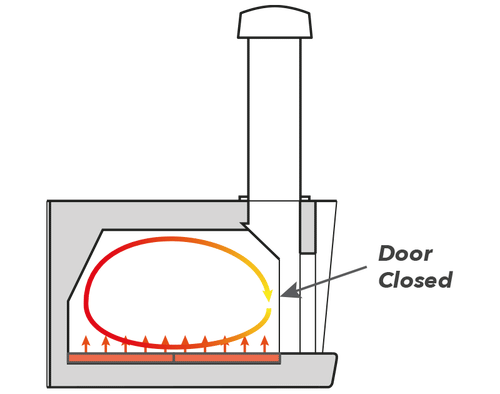 Cru Pro 90 Wood Fired Oven door closed