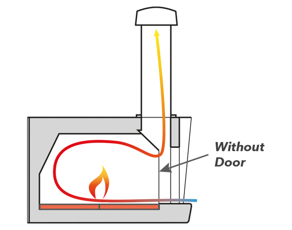Cru Pro 90 Wood Fired Oven door open